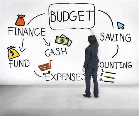 Setting a budget and adhering to it