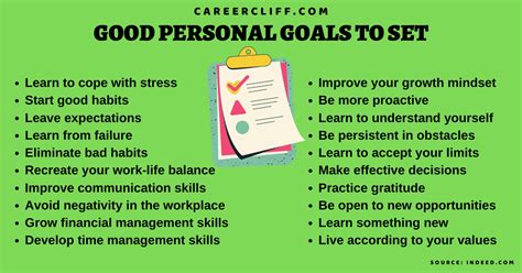 Setting and Achieving Goals for Personal and Professional Growth