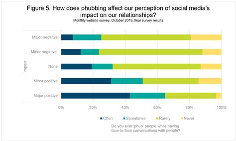 Social Media Impact of Chantal Raye