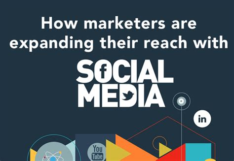 Social Media Marketing: Expanding Your Reach through Online Platforms