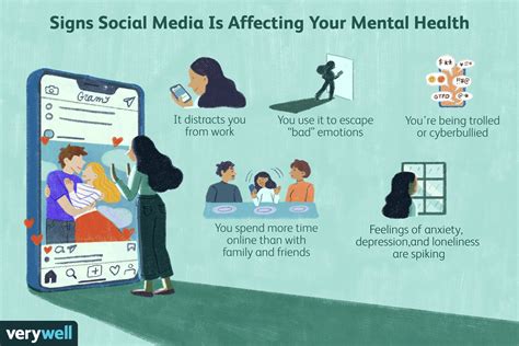 Social Media and Mental Health: The Potential Consequences of Constant Connectivity