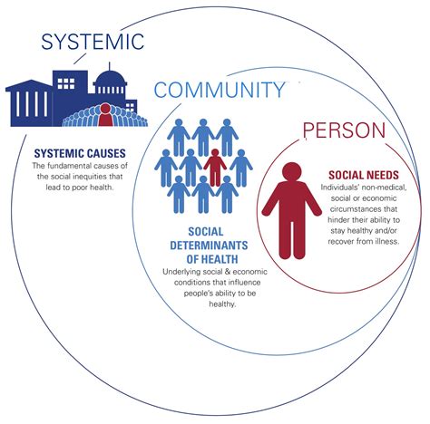 Societal Impact and Influence