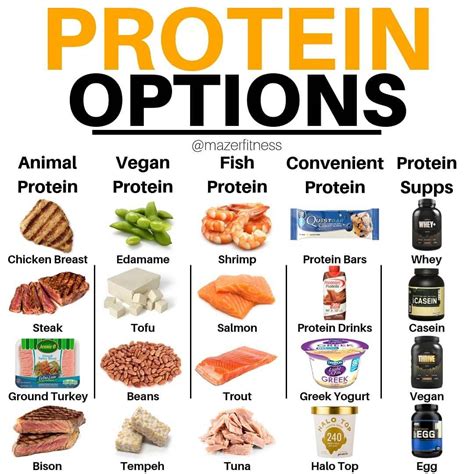 Start Your Day with Protein