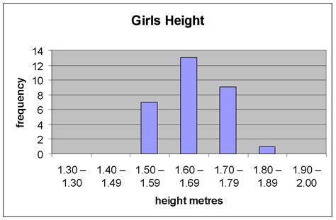 Statistic on Height and Weight