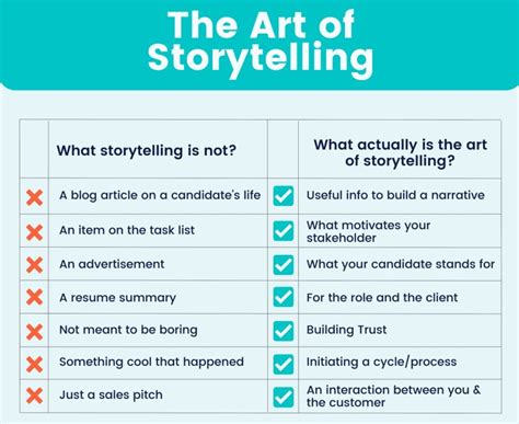 Storytelling 101: Crafting Captivating Narratives