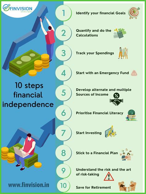 Strategies for Achieving Financial Independence