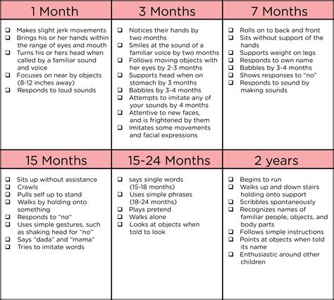 Supporting details: Exploring her birthdate, milestones, and personal development