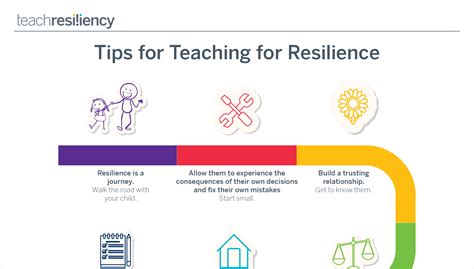 Teaching Resilience: The Motivational Speaking Journey of an Extraordinary Individual