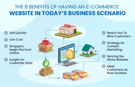 The Benefits and Challenges of E-commerce