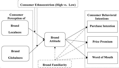 The Constantino Brand: Influence and Impact