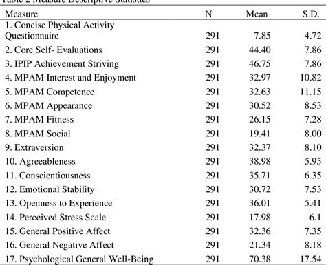 The Correlation Between Consistent Physical Activity and Psychological Well-being