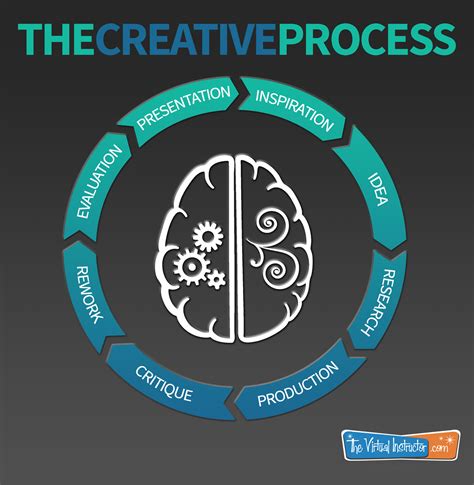 The Creative Process of James Michener