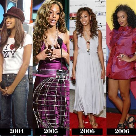 The Evolution of Solange Knowles' Musical Career