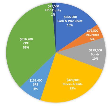 The Financial Side: Vendetta's Net Worth and Earnings