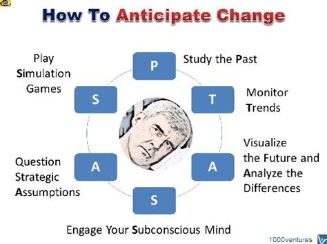 The Future Ahead: Projects to Anticipate