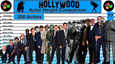 The Height of the Hollywood Superstar