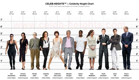 The Hidden Reality: True Stature of Your Beloved Celebrities