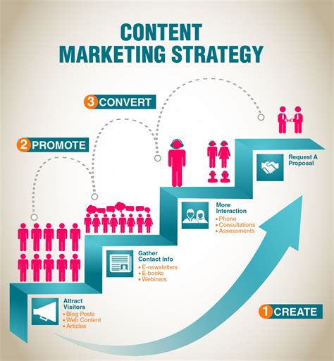 The Impact of Effective Content Promotion: A Comprehensive Path to Achieving Success 