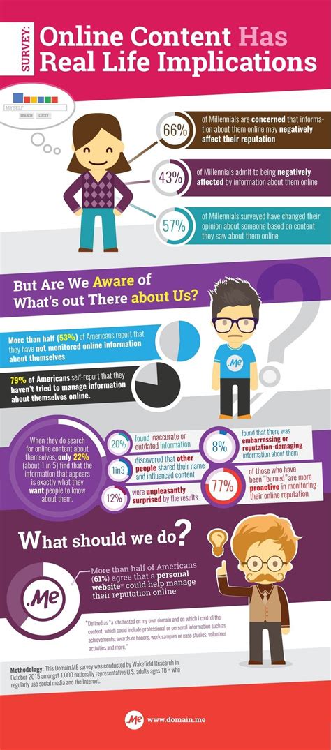 The Impact of Height on their Online Presence