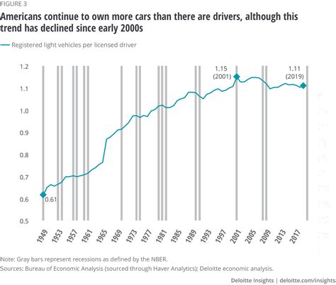 The Impact of Lexus on the Automotive Industry