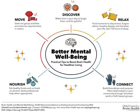 The Impact of Optimism on Mental Well-being