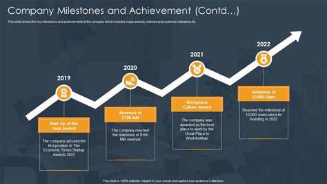The Incredible Journey of Achievements