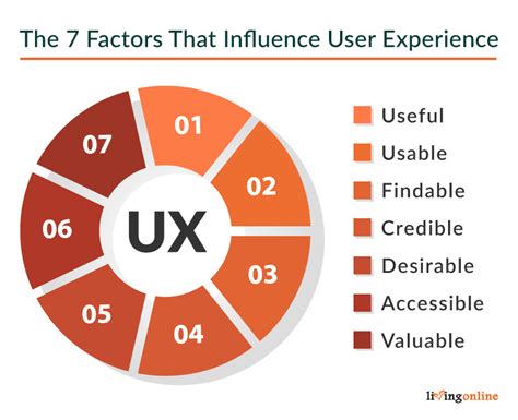 The Influence of User Experience on Your Site's SERP Placement