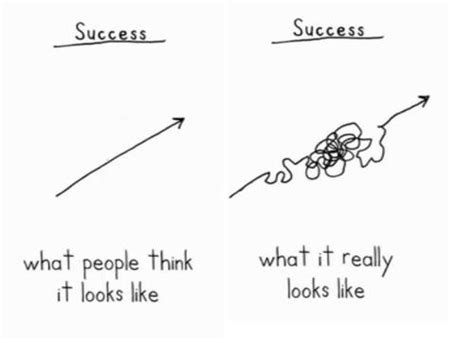 The Journey of Success: A Path to Achievements