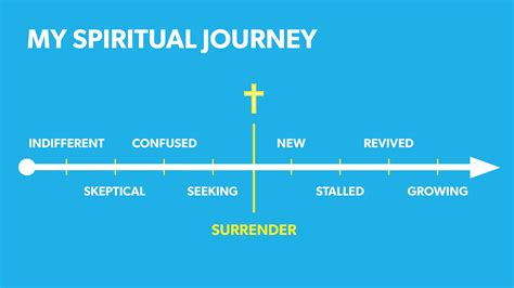 The Journey of a Spiritual Leader