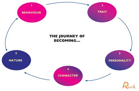 The Journey to Becoming a Distinguished Personality