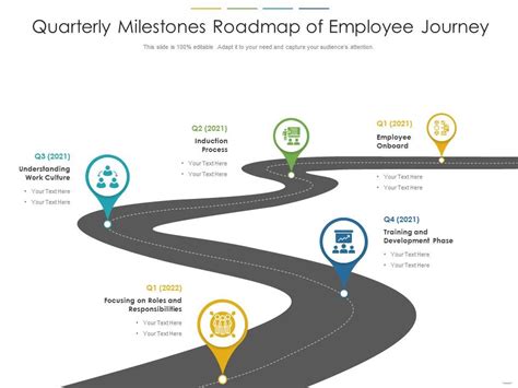 The Journey to Success: Milestones and Turning Points