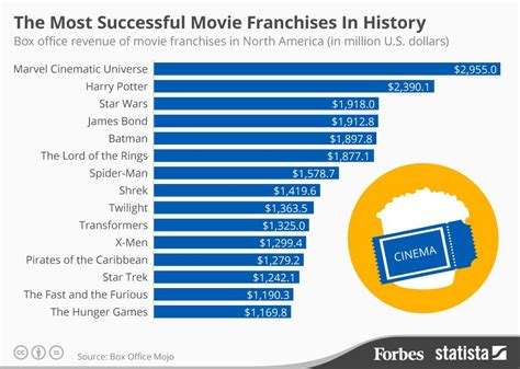 The Journey to Success in the Film Industry