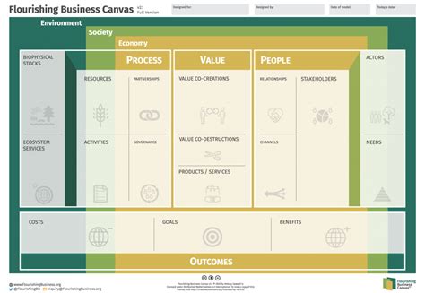 The Journey towards Establishing a Flourishing Business Empire