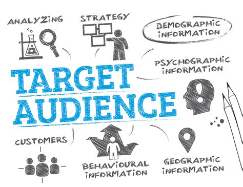 The Key to Effective Content Marketing: Understanding Your Target Audience