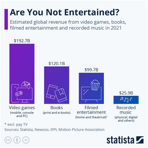 The Lucrative Adult Entertainment Industry and Its Impact