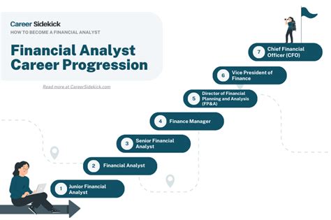 The Path Ahead: Financial Status and Prospects