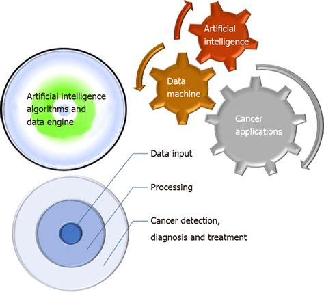 The Potential of AI in Disease Diagnosis