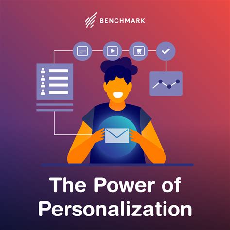 The Power of Personalization