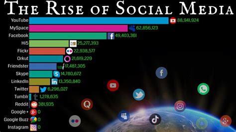 The Rise of Social Media: How Online Platforms Have Revolutionized Interpersonal Interactions