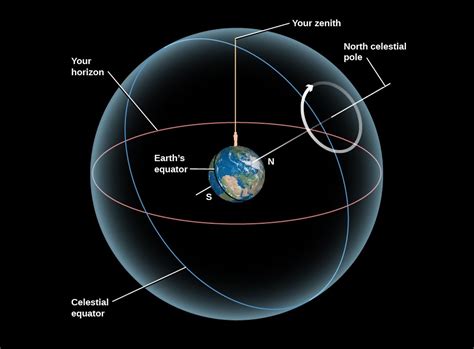 The Rise of a Hidden Talent: Surging Towards the Celestial Sphere