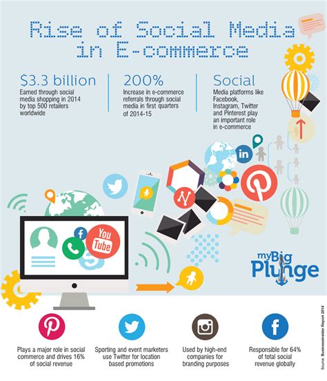 The Rise of a Social Media Phenomenon