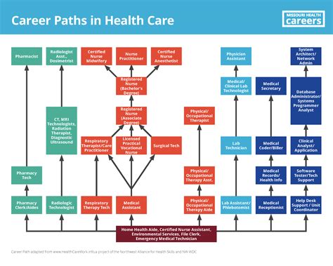 The Road to Success: Chanel Chavez's Career Path