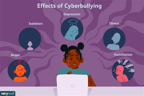 The Role of Cyberbullying in Adolescent Emotional Well-being