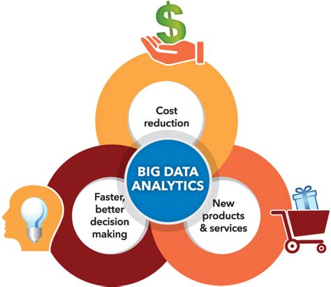 The Significance of Data Analytics in Enhancing the Effectiveness of Online Promotion Strategies
