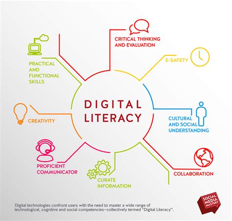 The Significance of Digital Literacy in Effective Communication