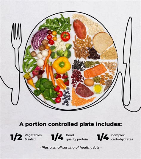 The Significance of Portion Control in Achieving Weight Loss Goals