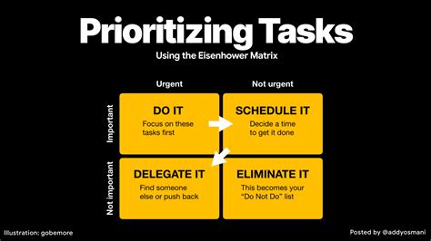 The Significance of Prioritizing Tasks