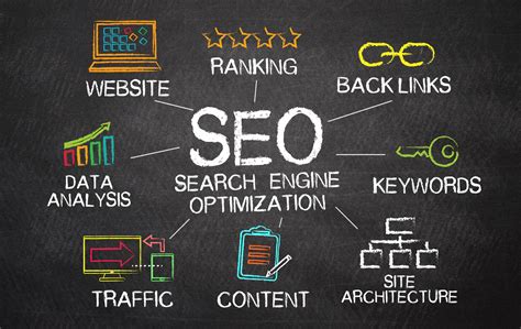 The Significance of SEO in Driving Online Visitors