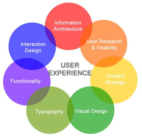 The Significance of User Experience in Website Design