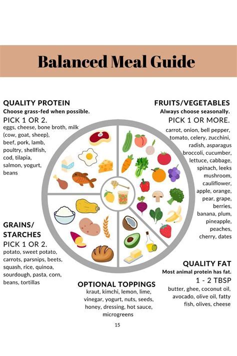 The Significance of a Well-Balanced Eating Plan in Attaining Optimal Wellness